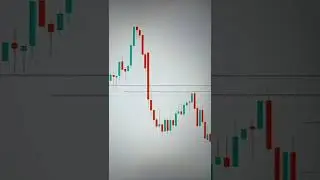 15 min rejection candle Stratergy ||