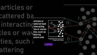 Secrets of Backscattering for Data | Lex Fridman Podcast #shorts