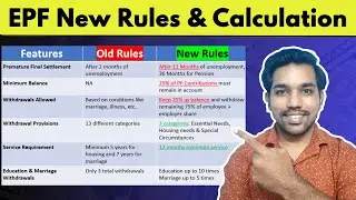 EPF New Rules and Interest Calculation [Excel] | EPF Calculator [Hindi]