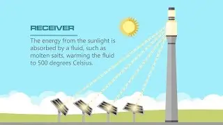 How It Works: Solar Thermal Energy