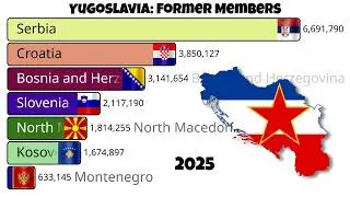 Countries That Formed Yugoslavia By Population