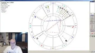 Gemini January 2020 Yearly Forecast: Deep inner revelations give rise to personal transformation