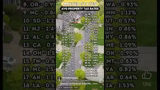 Property Taxes by State