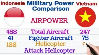 Indonesia VS Vietnam Millitary Power Comparison - Statistical analysis - Millitary Power Analysis