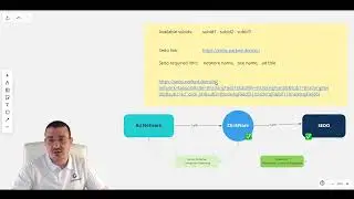 How to Integrate Sedo to ClickFlare