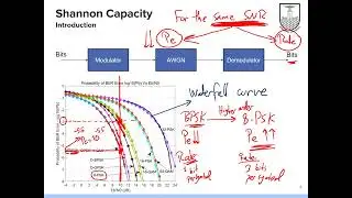 EEC 484 - Shannon Capacity