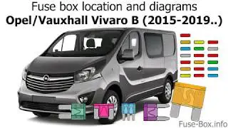 Fuse box location and diagrams: Opel / Vauxhall Vivaro B (2015-2019..)