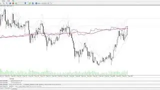 TickChart Indicator on EURUSD,M1