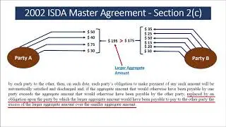 15  ISDA Overview   ISDA Master Agreement   Section 2(c) &ndash; Netting of Payments