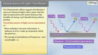 Particle Nature of Light : The Photon | Dual Nature of Radiation and Matter | Physics | Class 12th