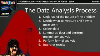 The Data Analysis Process