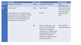 New law tutorials CRPC BNSS 04