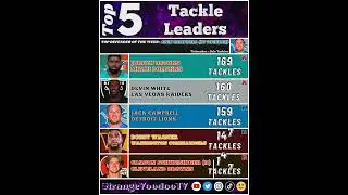 NFL Statistical Leaders (Week Sixteen - 2025) #NFL #Football #NFLStats