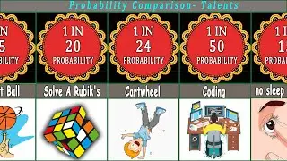 Probability Comparison:  Human Talents
