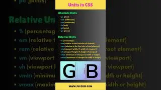 Units in CSS #css #box #tutorial #shorts #jvcodes