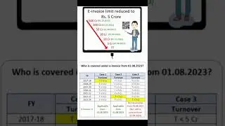 E-invoice limit reduced    #einvoice  #gst  #august #turnover