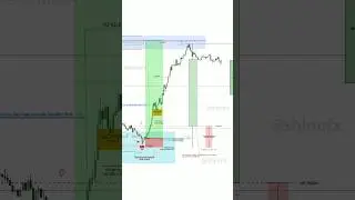 EUR/AUD 5m time frame 📌 #trading #forex #ictconcepts
