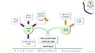 قيام جريمة غسل الاموال مراحل جريمة تمويل الارهاب قيام جريمة تمويل الإرهاب الفرق بين جريمتي غسل الأمو