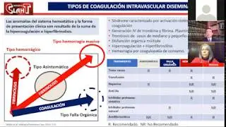 Seminario: Formas Anatomopatol&oacute;gicas y Cl&iacute;nicas de Trombosis en Covid-19