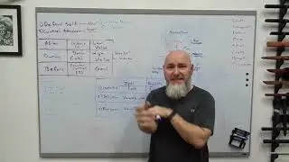 9) The Most Critical (Middle) Stage - Variant Inputs