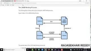 Umarshalling | JAXB Parser | JAXB PROJECT | Generating java classes from XML