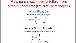 Discussion on negative focal length devices: convex mirror and concave lens