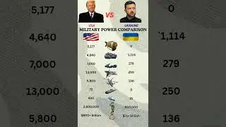 USA vs Ukraine Military Power Comparison | Army, Air Force, Navy & Defense Strength