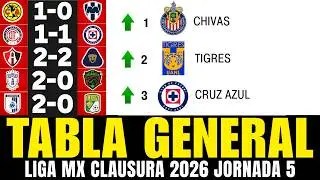 TABLA GENERAL DE LA LIGA MX CLAUSURA 2026 JORNADA 5 - TABLA DE POSICIONES ACTUALIZADA 💥💥