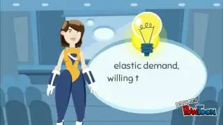 Elasticity of demand in advertisement