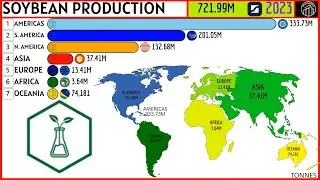 TOP CONTINENTS BY SOYBEAN PRODUCTION
