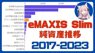 【純資産推移】eMAXIS Slimって何種類あるか知ってる？【バーチャートレース(Bar Chart Race)】