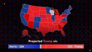 Swing State Polling (Trump Victory!)