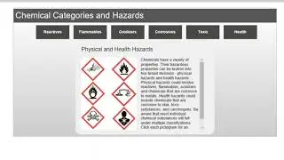 Analyzing Chemical Hazards