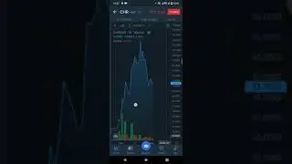 CHR, Chromia Coin Hindi,Chromia Coin Price, Chromia Future price prediction,Chromia Volume Available