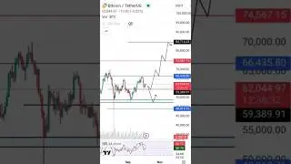 Latest BTC important analysis in 10 sec | What is the BTC and ETH next movement | Will BTC dump