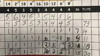 Post round review