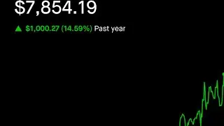 Selling Puts for extra income