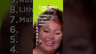 Top 10 Entries From Eurovision 2021 ✨👑 #eurovision #music #song #eurovisionspain