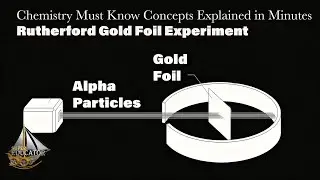Rutherford's Gold Foil Experiment | Rutherford's Nuclear Model