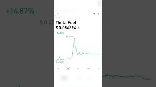 Theta Fuel cryptocurrency gain today #cryptocurrency #shibainu #binance #crypto