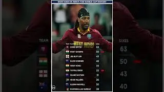 Who is the Real King of Sixes? 👑 | T20 World Cup Records #shortsfeed #t20worldcup2026 #chrisgayle