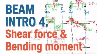 Beam Intro 4. shear force & bending moment
