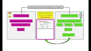 Pasar de medida tiempo incompleja a compleja ejemplo 1