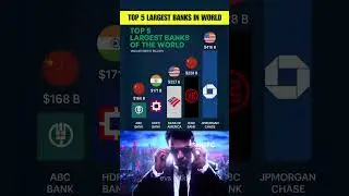 Top 5 Largest Banks in the World 2025 🌍