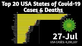 Top 20 USA States Covid-19 Confirmed Cases & Deaths Graph - Statistics Data - 27 July 2020.