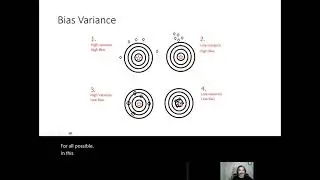 Ensemble Methods