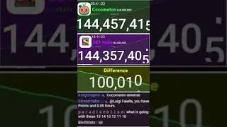 SET India Vs Cocomelon sub gap below 100K!