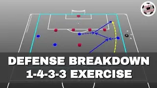 Defense breakdown! 1-4-3-3 tactical exercise!