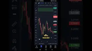 coti/usdt evening update on SMC 4H Poi #bitcoin #crypto #Shorts#coti