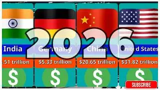 TOP Countries by GDP 2026 🌍 | World&rsquo;s Richest Economies Revealed